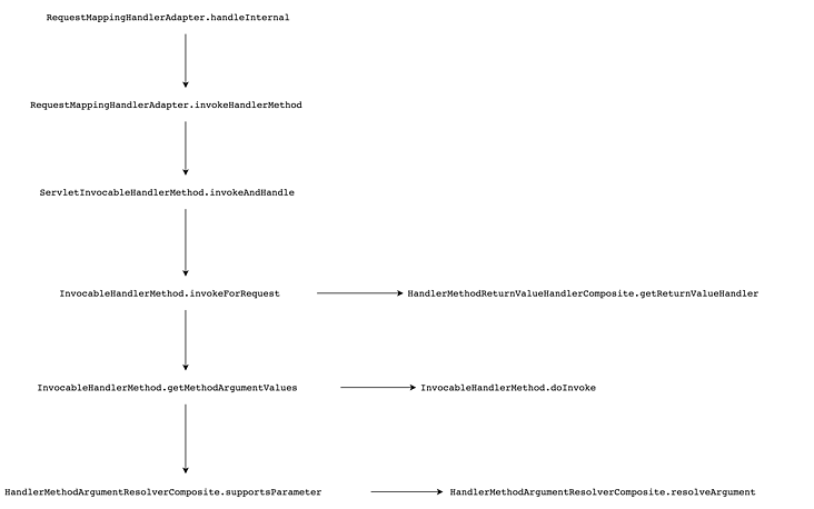 图片来自https://segmentfault.com/a/1190000014243157